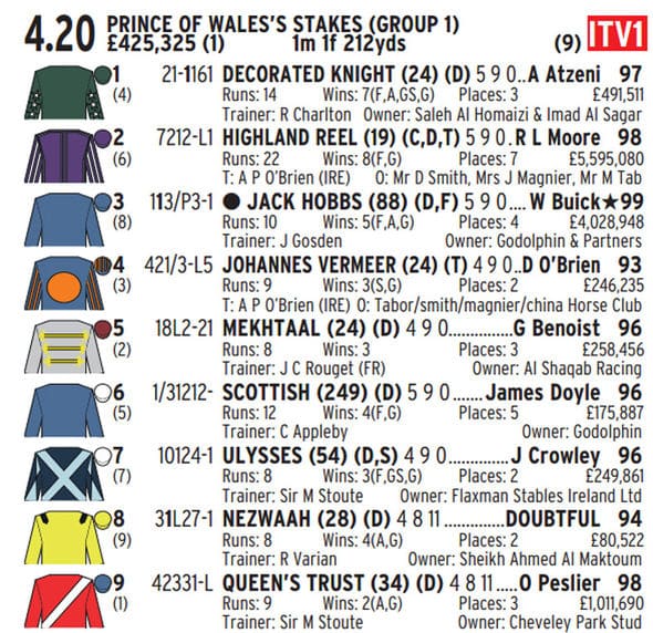 4.20 Prince of Walse Stakes Group 1 Racecard