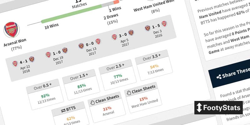 FootyStats