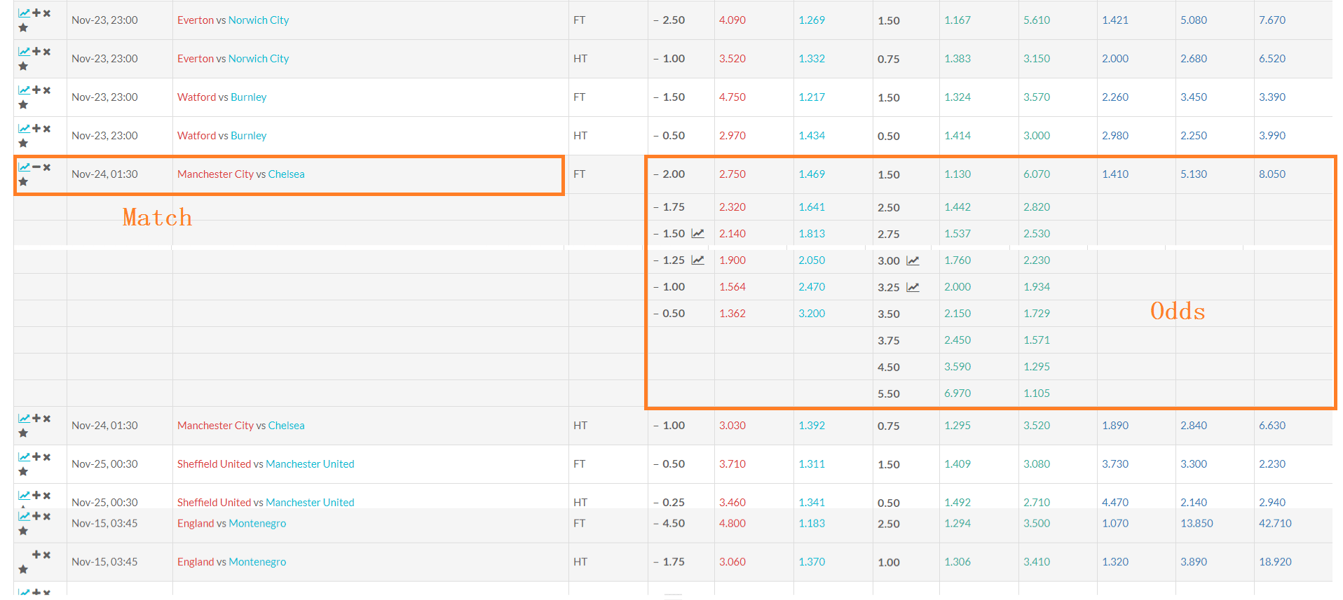 VOdds Match Odds List