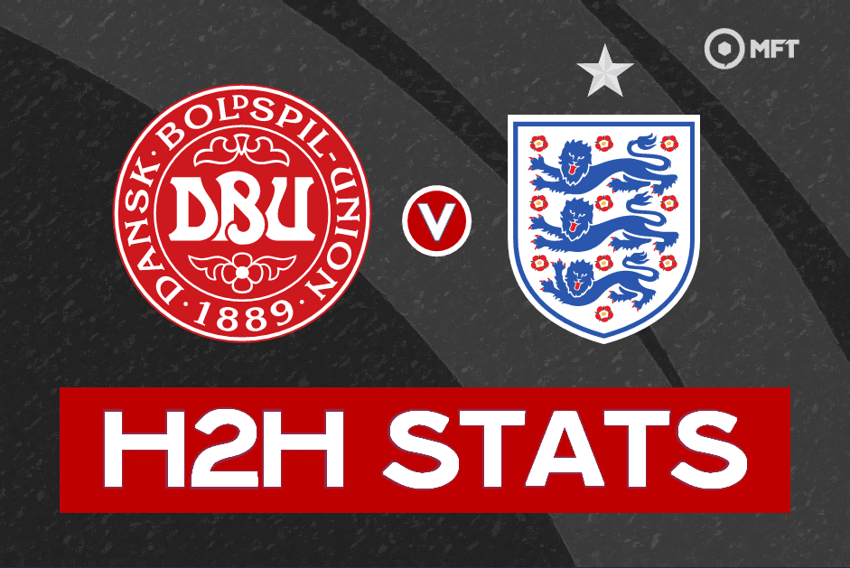 denmark v england h2h