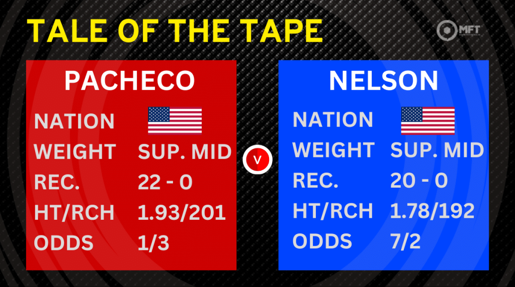 Pacheco vs Nelson prediction