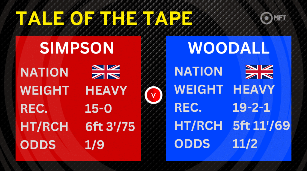 Simpson vs Woodall prediction