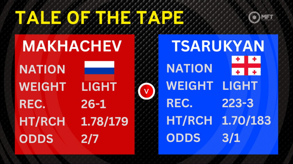 Makhachev vs Tsarukyan 2 TOTT