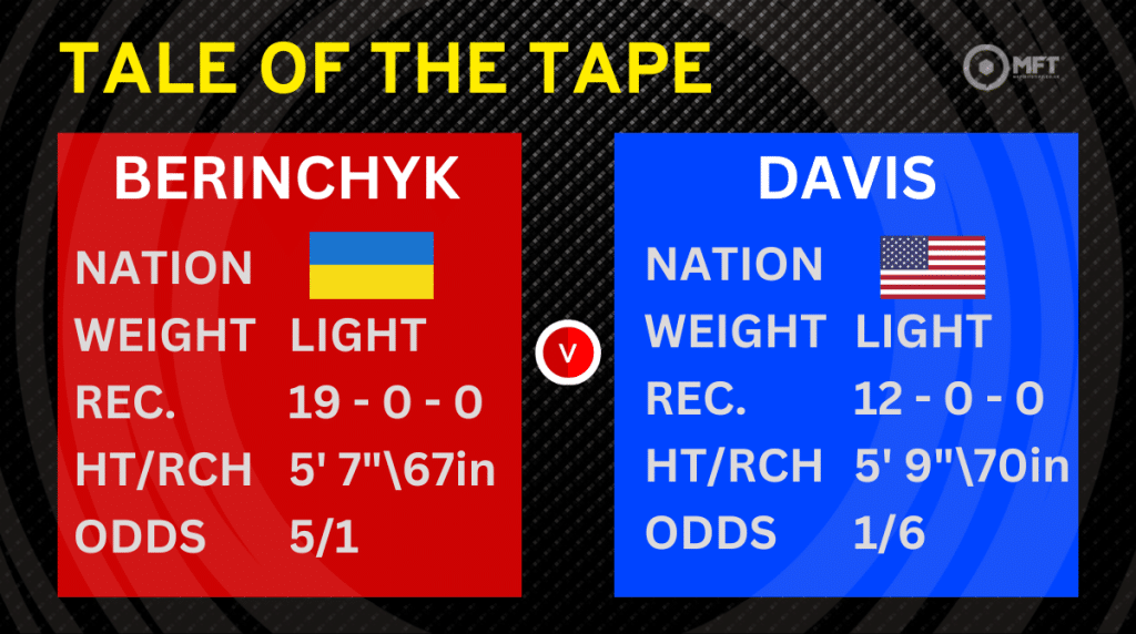 Berinchyk vs Davis Tale of Tape