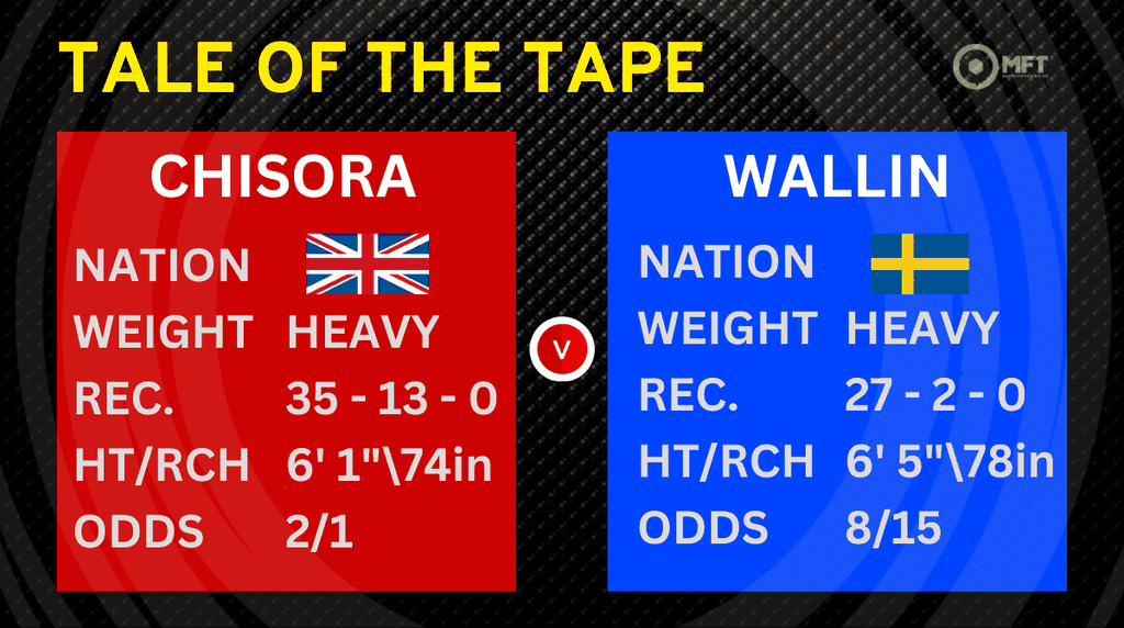 Derek Chisora vs Otto Wallin prediction