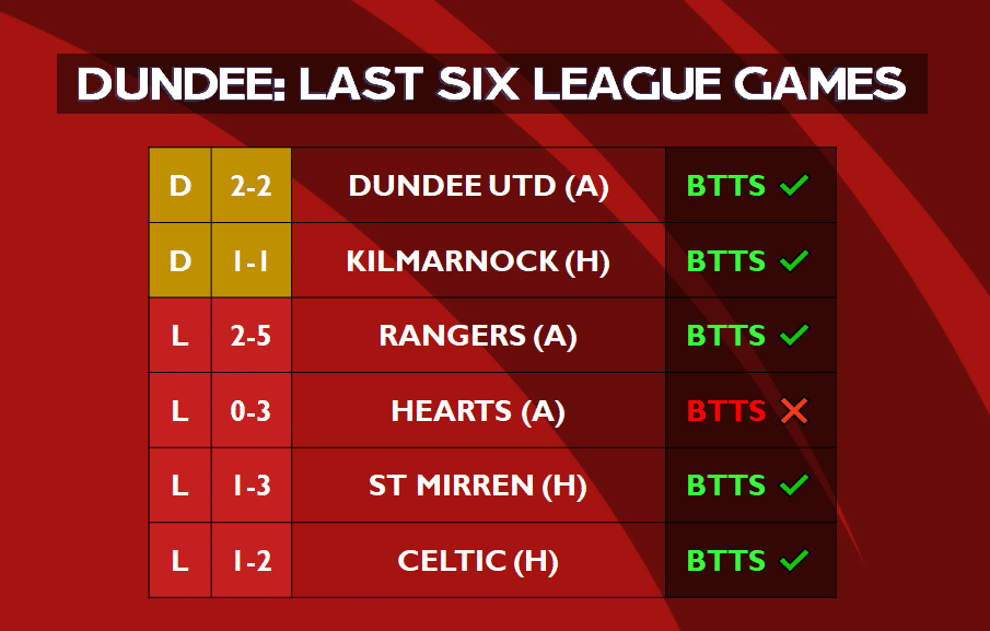 dundee l6
