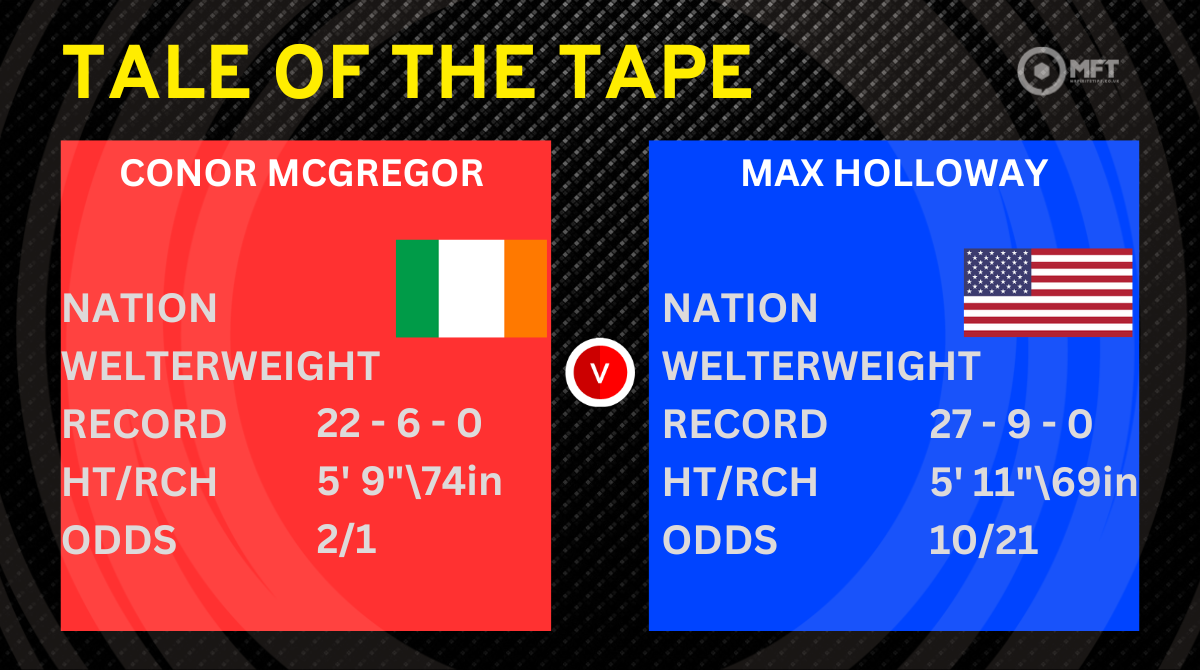 Conor McGregor vs Max Holloway Tale of Tape