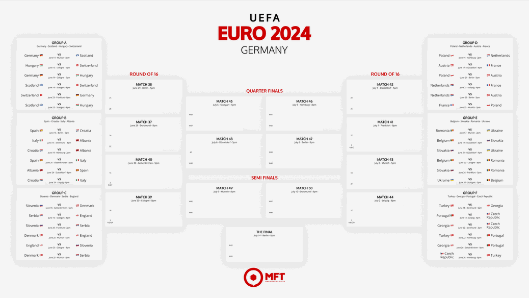 Euro 2024 printable fixtures list MFT