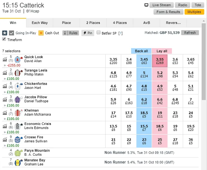 Betfair lay bet