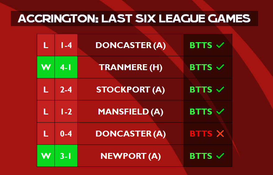 accrington
