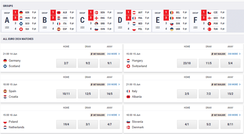 Ladbrokes Euros betting