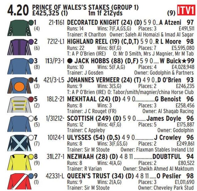 Royal Ascot 2017 Day 2 4 20pm racecard 976334