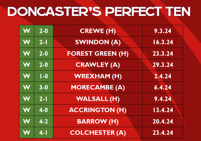 doncaster 10