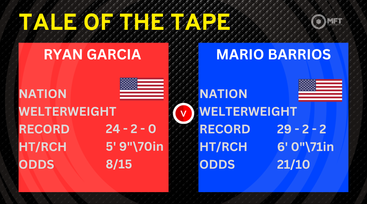 Garcia v Barrios Tale of Tape