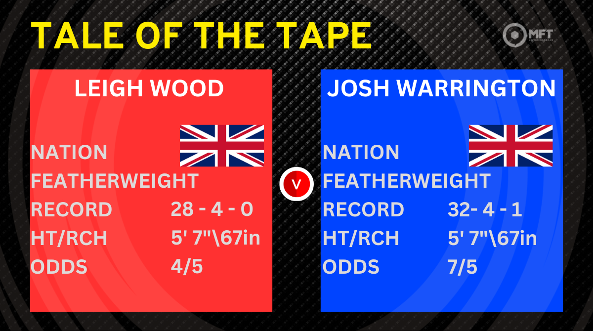 Wood v Warrington Tale of Tape