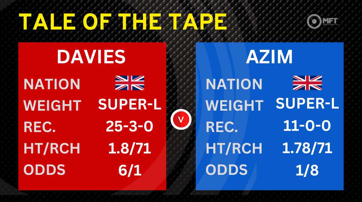 Adam Azim vs Ohara Davies prediction
