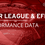 Why Man City are the biggest over-performers in the Premier League &ndash; the Performance Gap