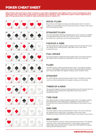 Texas Hold Em Cheat Sheet