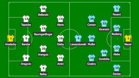 Leverkusen v Bayern Line-ups. Credit: Flashscores.com