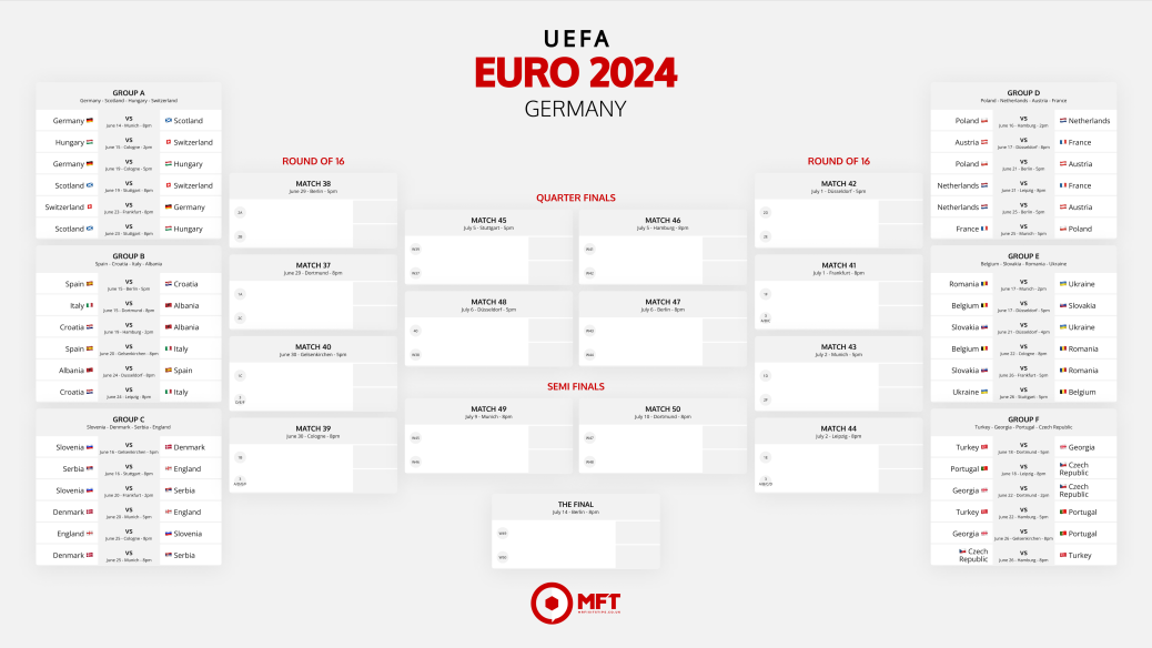 Euro 2024 printable fixtures list MFT