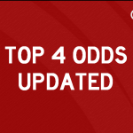 premier league top 4 odds and prediction